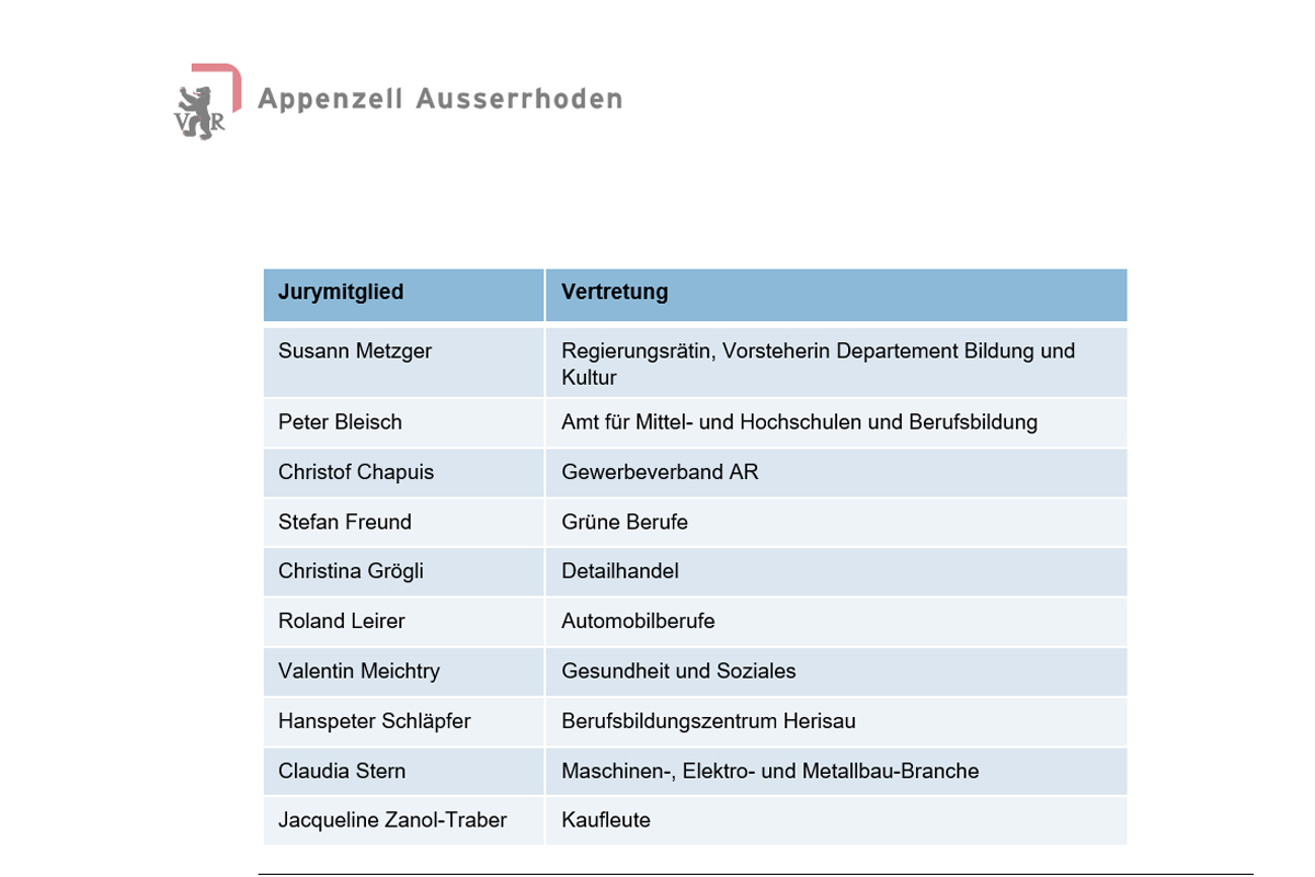 Jurymitglieder