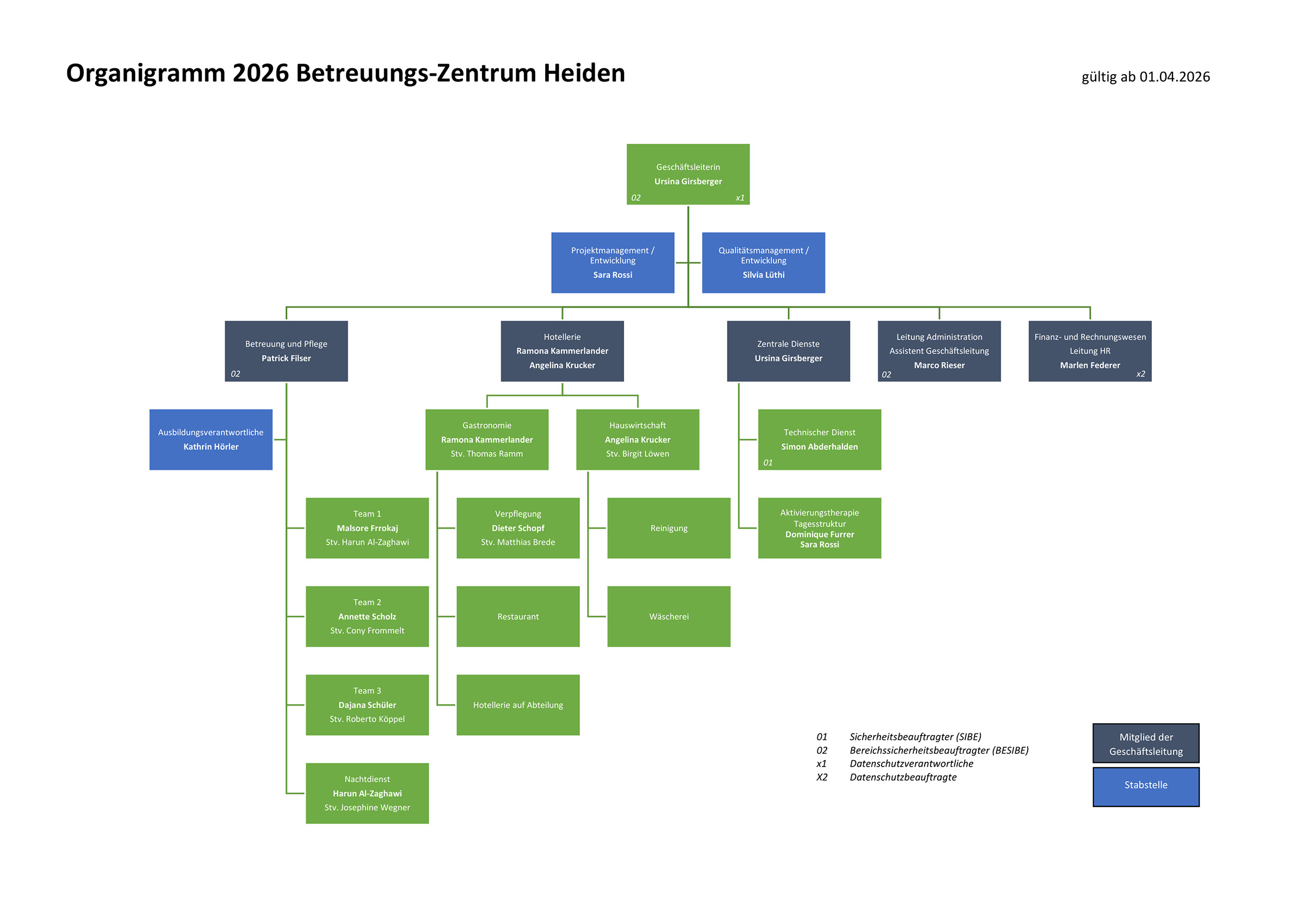 Organigramm Betreuungs-Zentrum Heiden